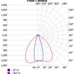 DK-135X100-30X90-LENS-24H1_polar