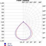 DK-135X100-90-LENS-24H1_polar