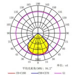 DK-173-90-LENS-24H1_POLAR