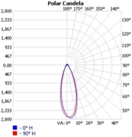 DK-253X74-30-TP-64H1_polar