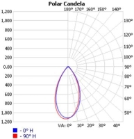 DK-253X74-60-TP-64H1_polar