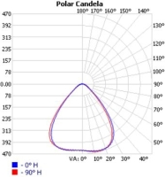 DK-253X74-90-TP-64H1_polar