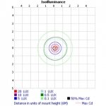 DK-5050-20-LENS-16H1_ISOLLUMINANCE