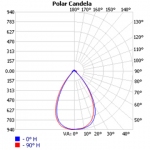 DK-5050-60-LENS-6H1_POLAR