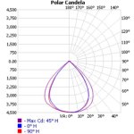 DK-5050-90x90-4H1-2_polar