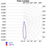 DK-69-12-LENS-5S_polar