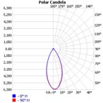 DK-69-36-LENS-5S_polar